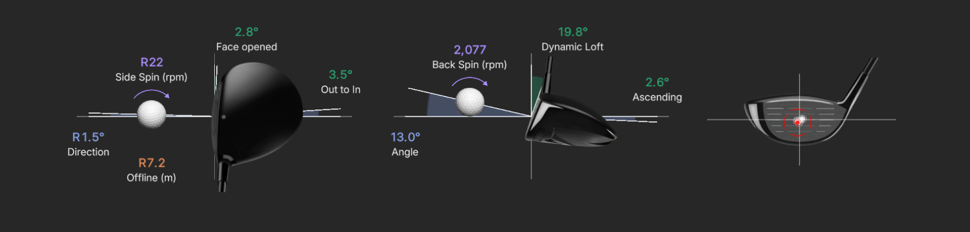ADVANCED PERFORMANCE ANALYSIS