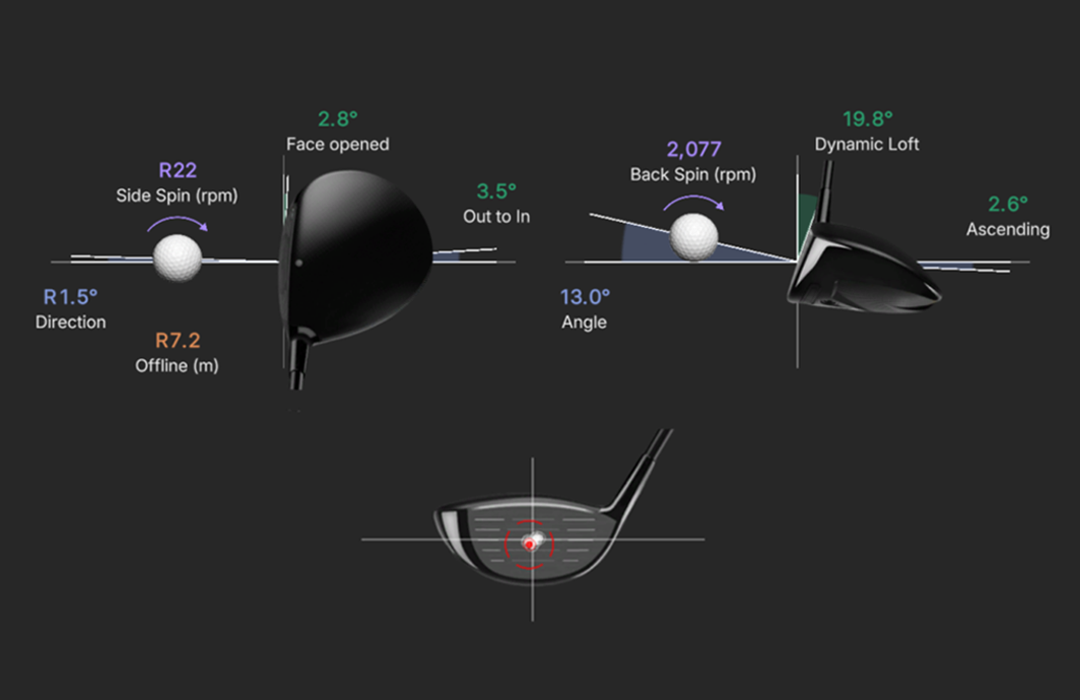 ADVANCED PERFORMANCE ANALYSIS