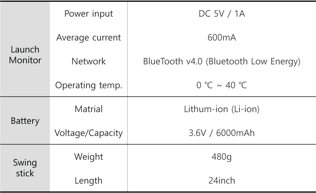 Specifications