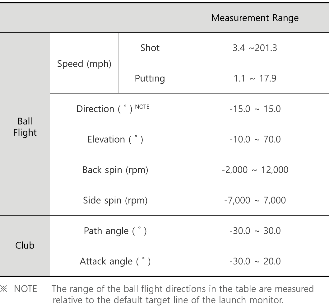 Measurement Range