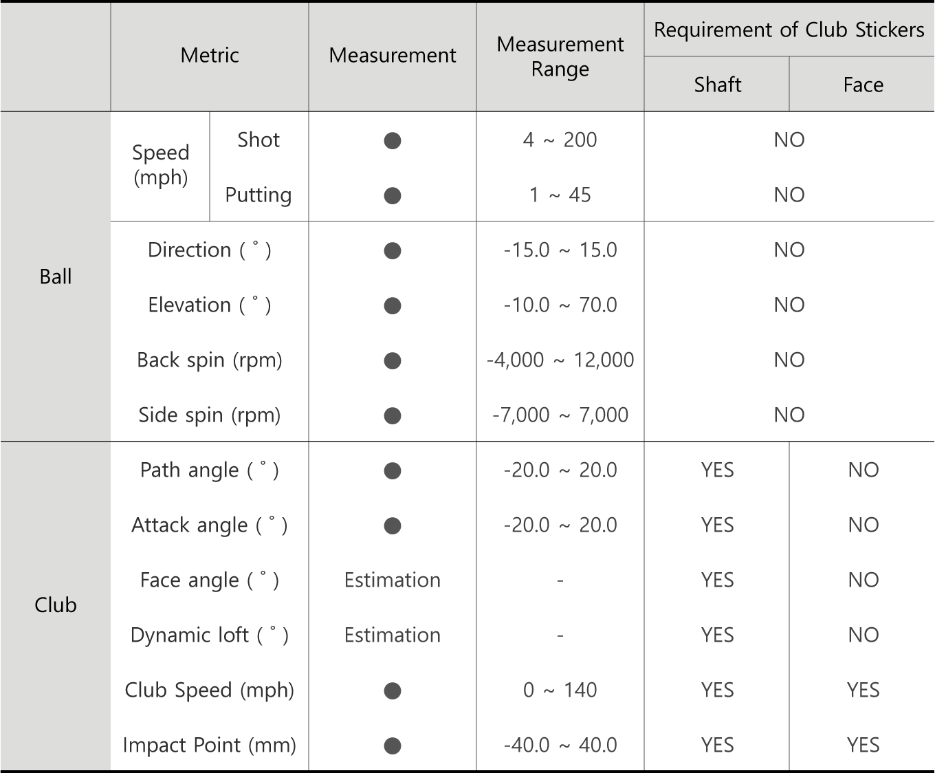 Shot Metrics & Measurement Ranges