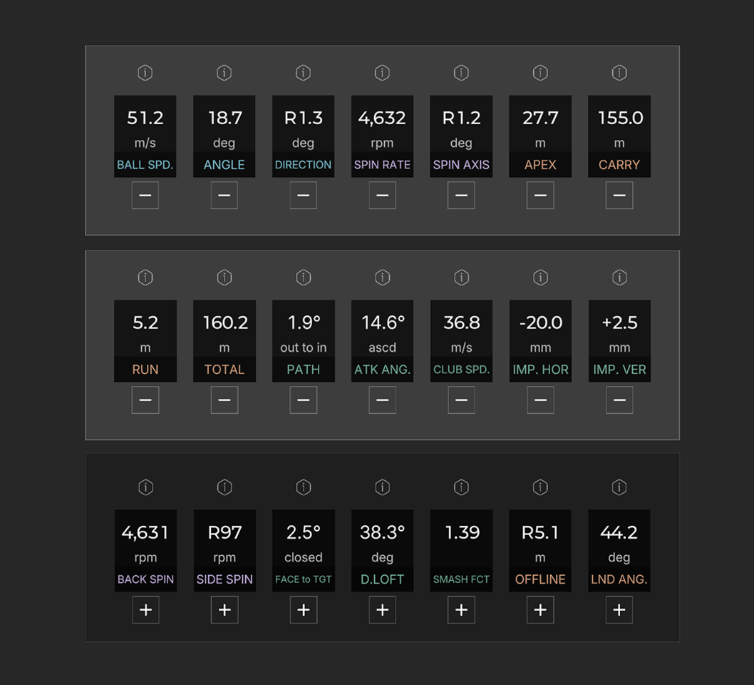 The Measurement Data