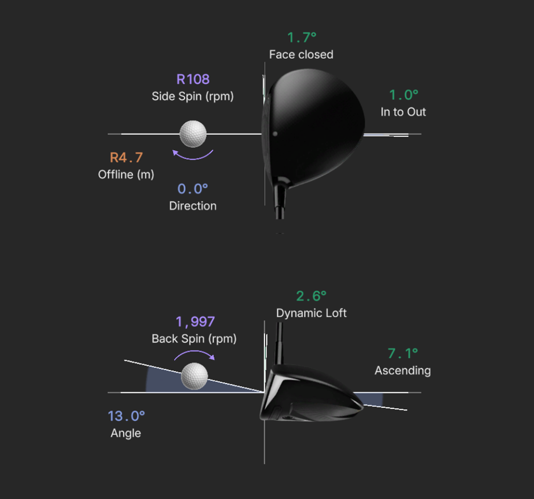 Measurement Range