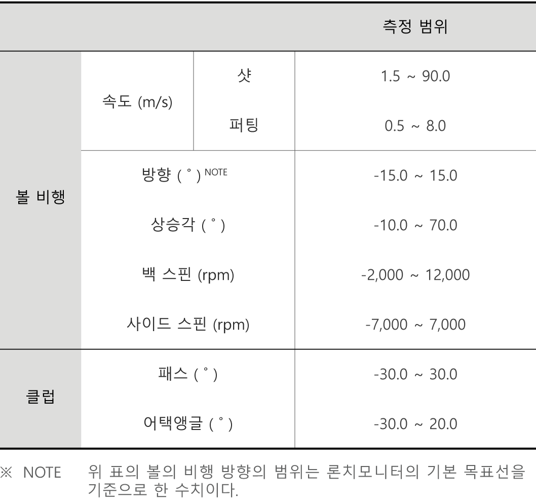측정 범위